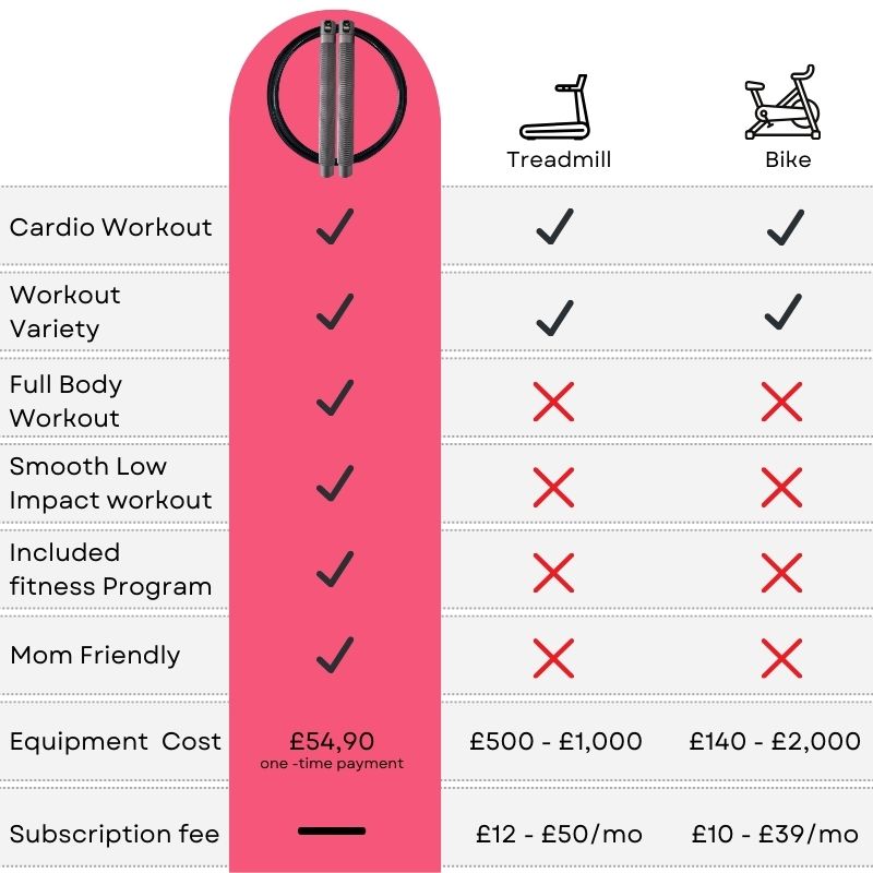 skipping-rope-compared-other-workouts