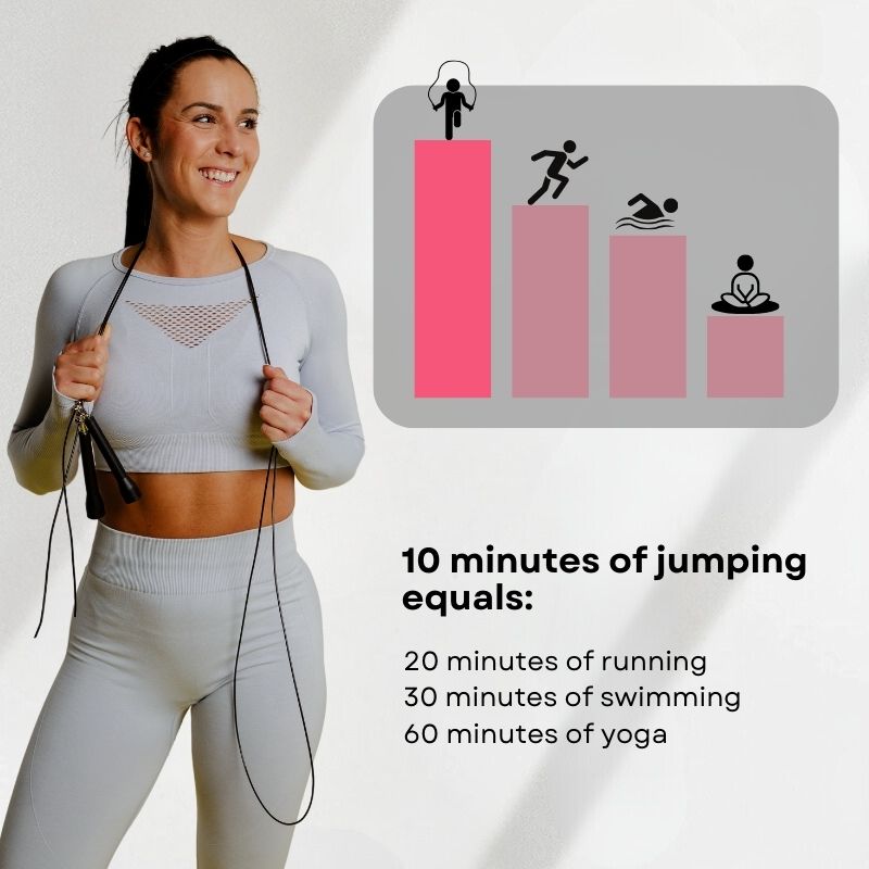 skipping-rope-speed-rope-10minutes-skipping-benefits