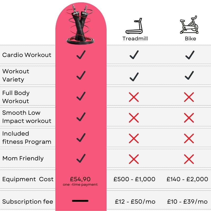 skipping-rope-speed-rope-comparison-heavy-equipment